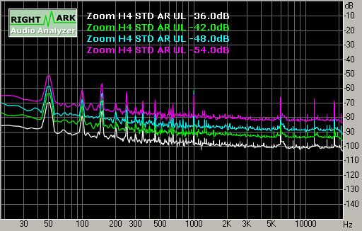 Spectrum graph